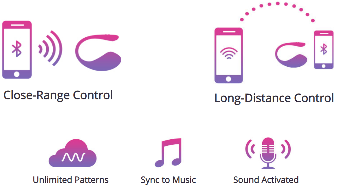 Close range control, Long Distance control, unlimited patterns, sync music sound activated